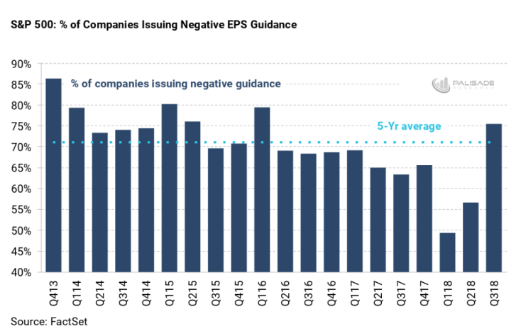 S&P 500 Growing Negative Earnings Expectations